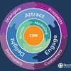 The Flywheel: A Customer-centric Business Model