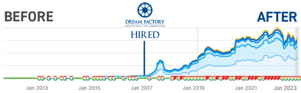 Dream Factory Before and after results
