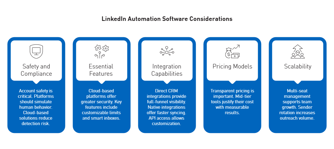 Choosing the Right LinkedIn Automation Software for Your Business
